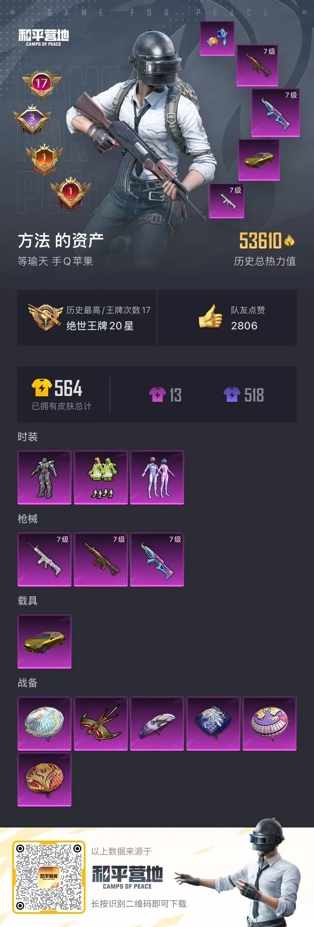 BZ609223 【【火箭少女+黄金玛莎拉蒂+3把满级枪+2粉装】】 热力值53610 粉装数量3 特效枪数量3 【可包赔】 【可二次实名】 【无防沉迷】 角色套装134 武器皮肤117 载具1 角
